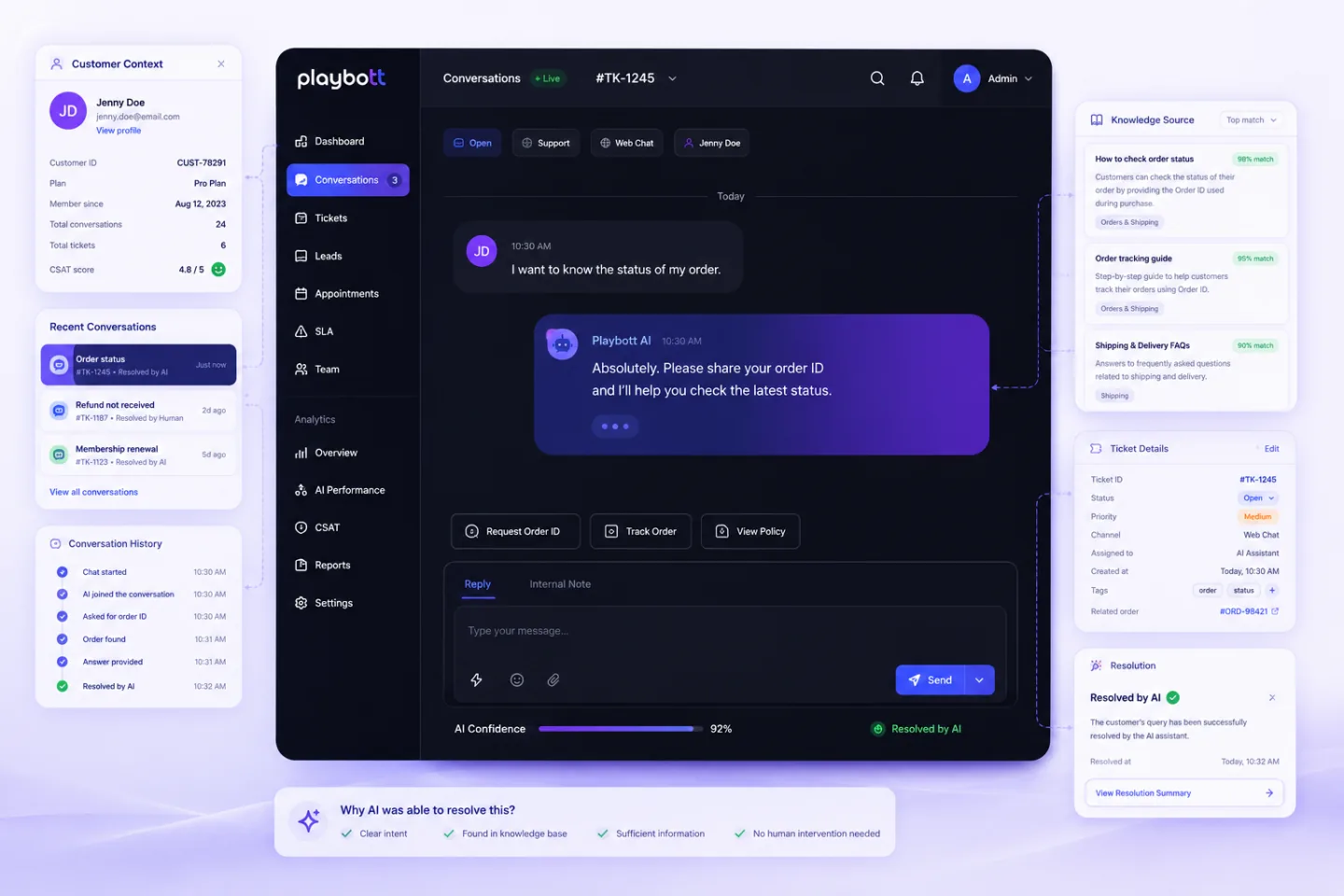 Playbott AI Support Conversation Engine Visual