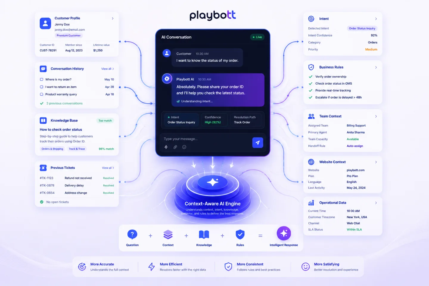 Playbott Context-Aware AI Intelligence Architecture