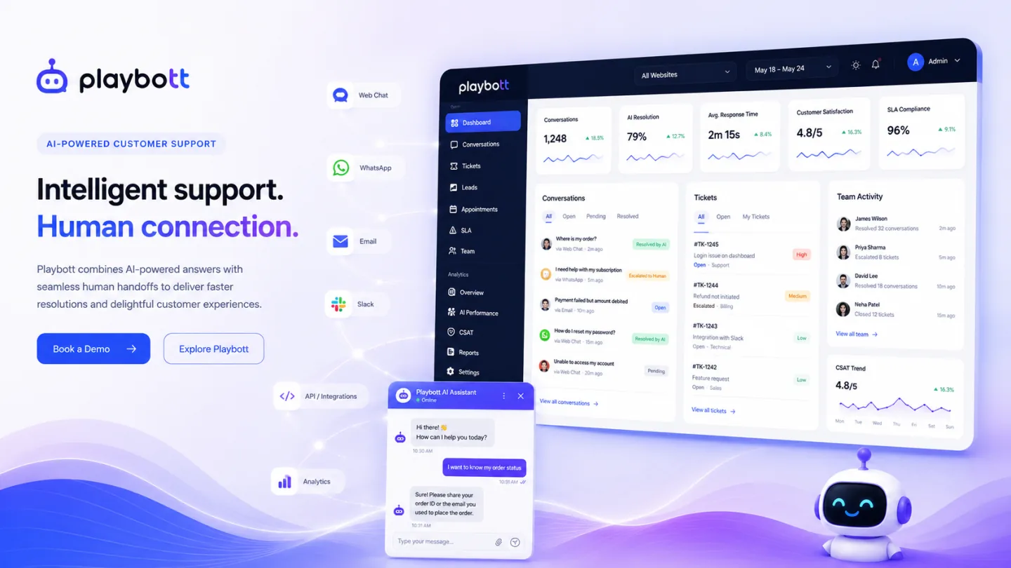 Playbott Intelligent Support Platform Dashboard Visual