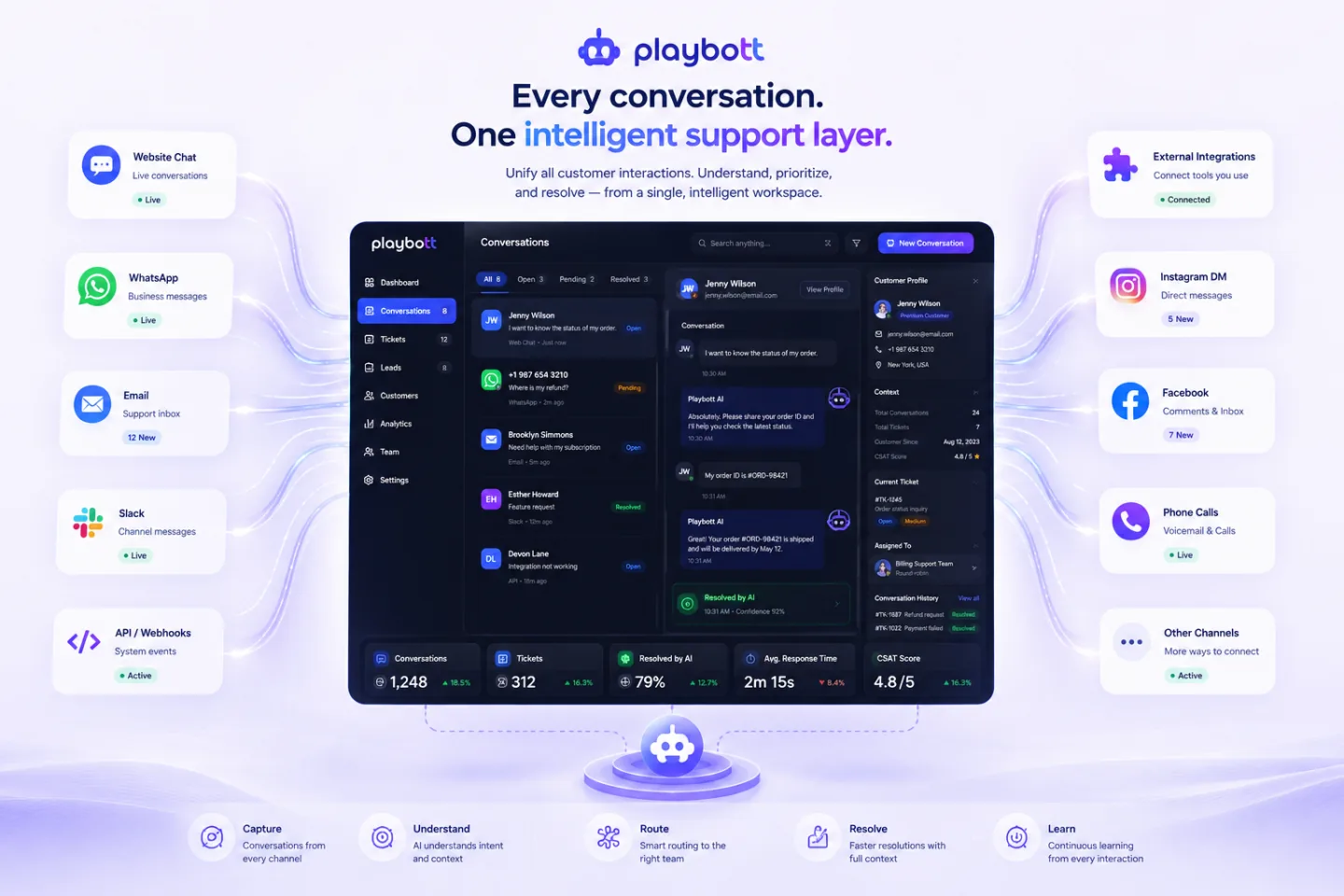 Playbott Omnichannel Integration Architecture Visual